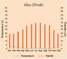 Abu Dhabi