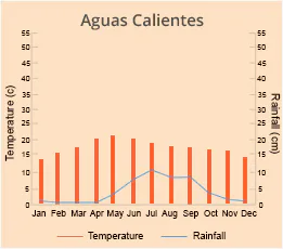 Aguas Calientes