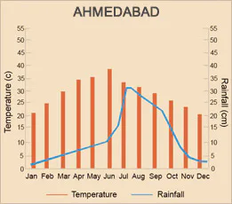 Ahmedabad