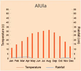 AlUla