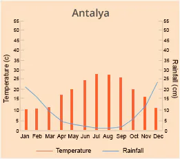 Antalya