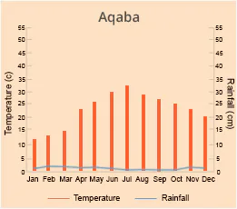 Aqaba