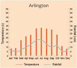 Arlington