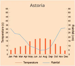 Astoria
