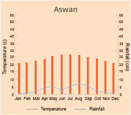 Aswan