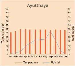 Ayutthaya
