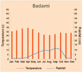 Badami
