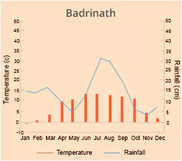 Badrinath