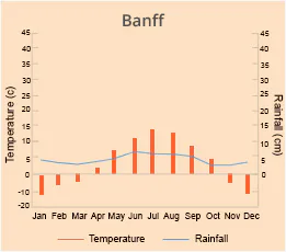 Banff