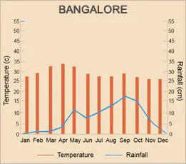 Bengaluru