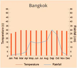 Bangkok