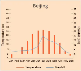 Beijing