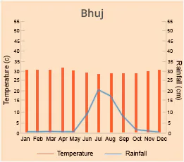 Bhuj