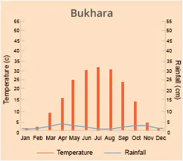 Bukhara