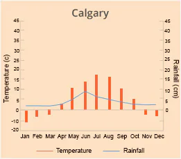 Calgary