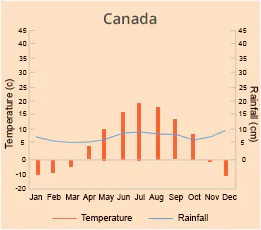 Canada