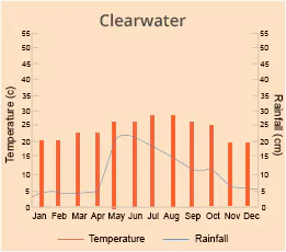 Clearwater