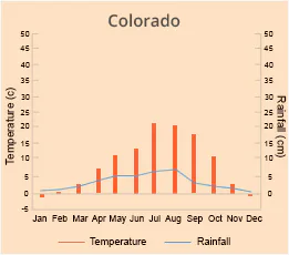 Colorado
