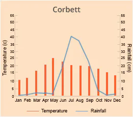 Corbett
