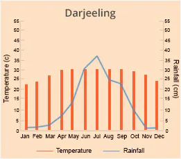 Darjeeling