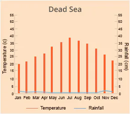 Dead Sea
