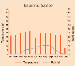Espíritu Santo