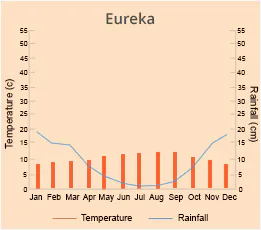 Eureka