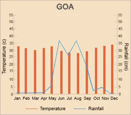 Goa