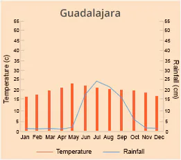 Guadalajara