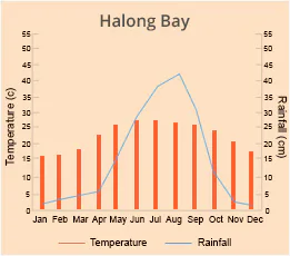 Halong Bay