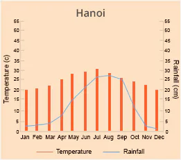 Hanoi