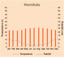 Honolulu