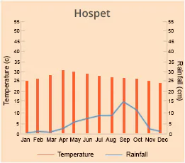Hospet