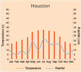 Houston