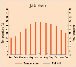 Jabreen