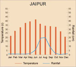 Jaipur