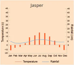 Jasper