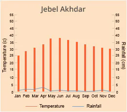 Jebel Akhdar