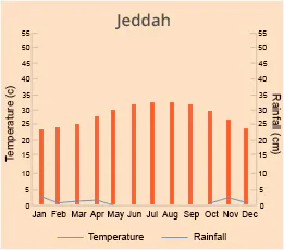 Jeddah