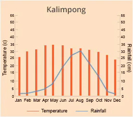 Kalimpong