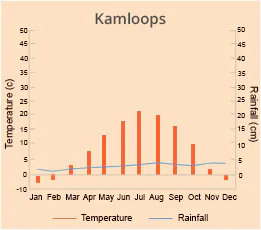 Kamloops