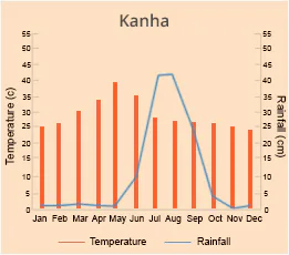 Kanha