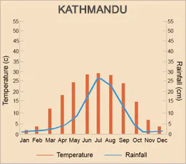 Kathmandu