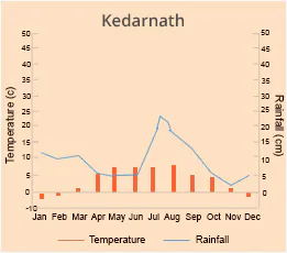 Kedarnath