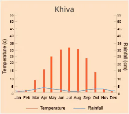 Khiva