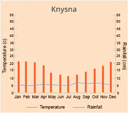 Knysna