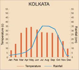 Kolkata