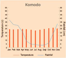 Komodo
