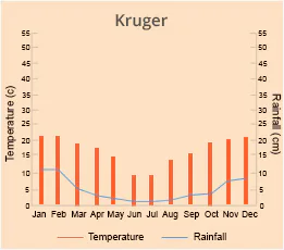 Kruger
