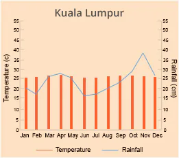 Kuala Lumpur